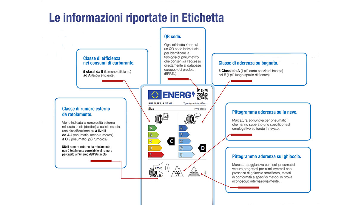 Al via la nuova etichettatura dei pneumatici