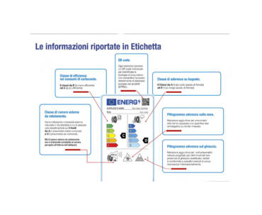 Al via la nuova etichettatura dei pneumatici